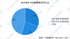 非洲出海系列】2024年塞内加尔投资深度阐发及中