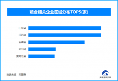 从数量平安到质量平安让中国碗拆更多优良