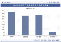 <b>2025年中国农产操行业产销走势、进出口及沉点企</b>